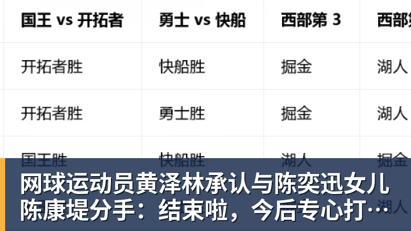 九游体育网球运动员黄泽林承认与陈奕迅女儿陈康堤分手：结束啦，今后专心打球，“离陈奕迅越来越远了”